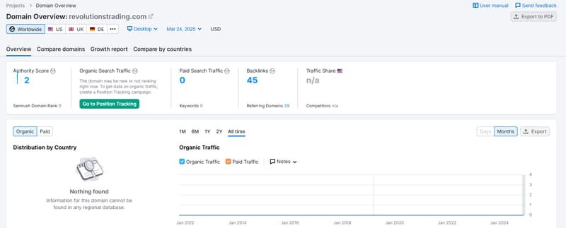 Данные о естественном поисковом трафике Semrush