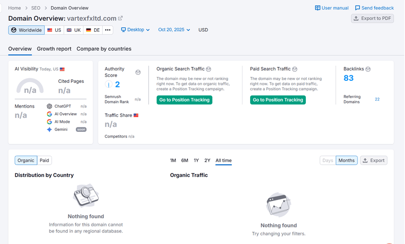 Semrush Data Traffic Query Result