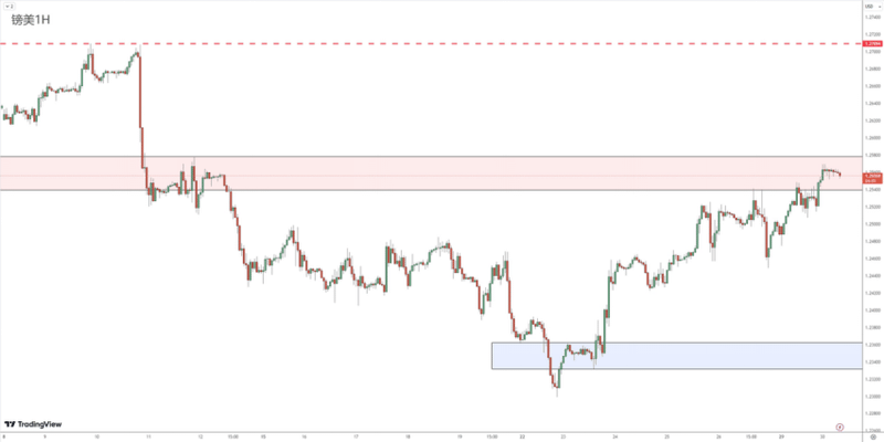 Market Review 0430841