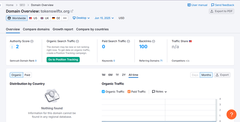 Kết quả tra cứu dữ liệu tìm kiếm tự nhiên trên Semrush