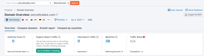 Semrush natural search traffic data