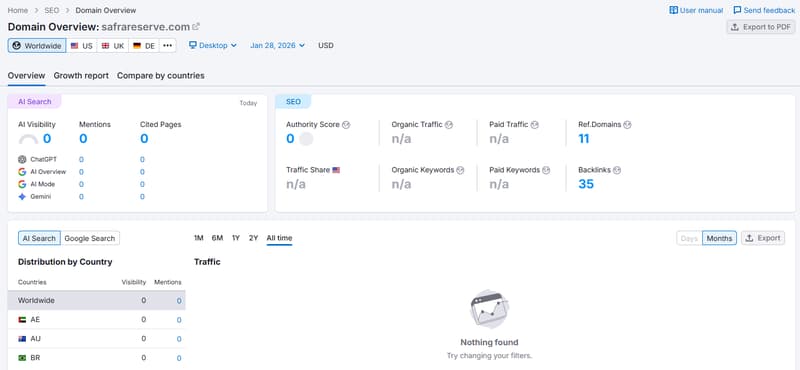 semrush