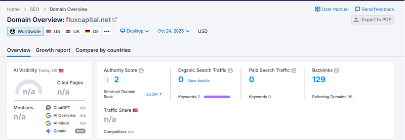 Semrush Natural Search Traffic Data Query Result