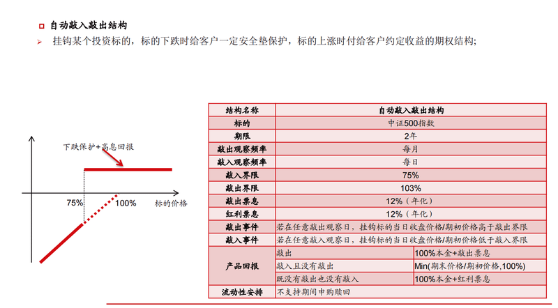 产品结构