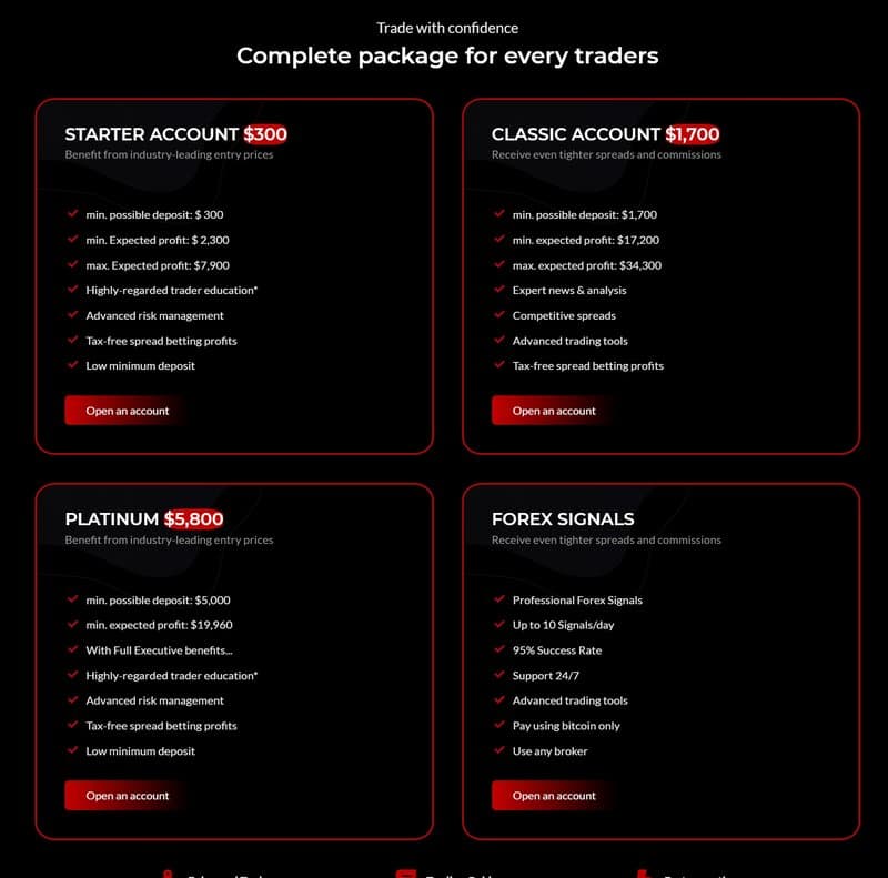 Account Types at Axmarketsignal
