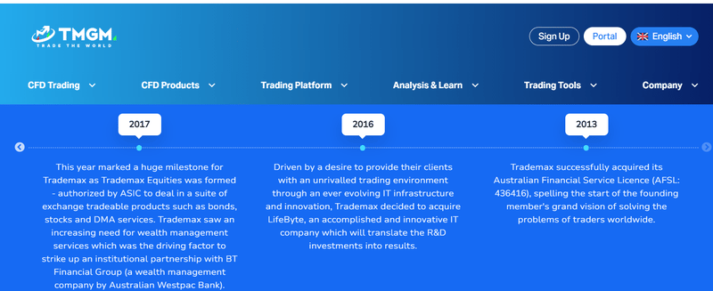 TMGM company development history