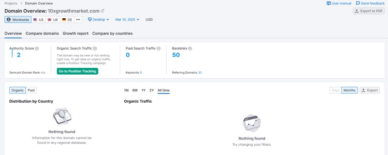 Datos de tráfico orgánico de Semrush