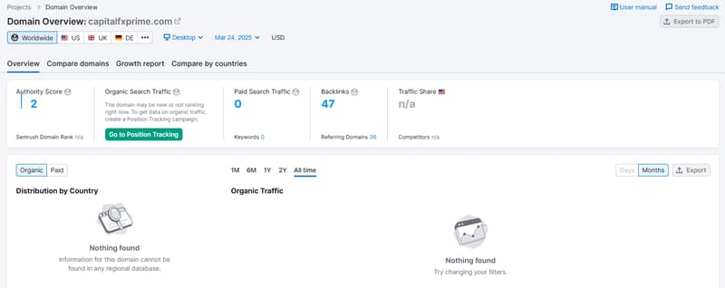 Dữ liệu lưu lượng tìm kiếm tự nhiên trên Semrush