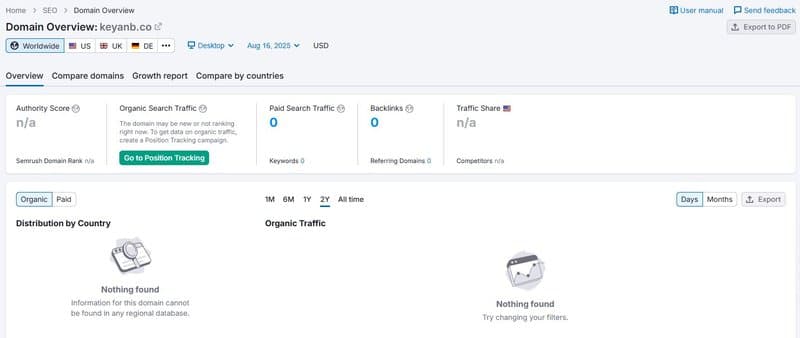 Website Traffic