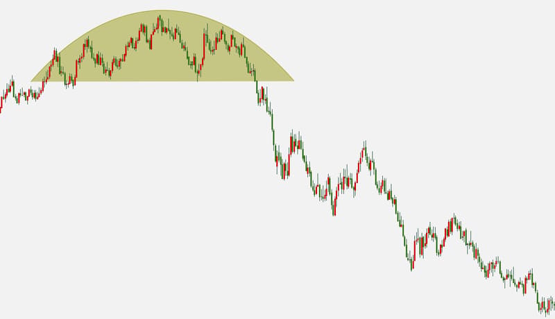Rounding Top