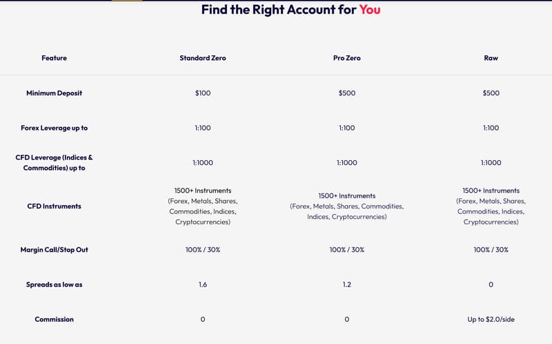 account types