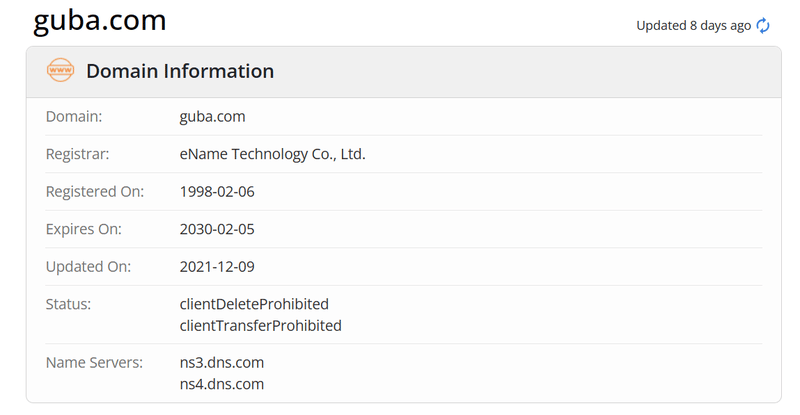 Guba Stocks whois.com Domain Years Data
