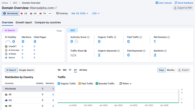 semrush