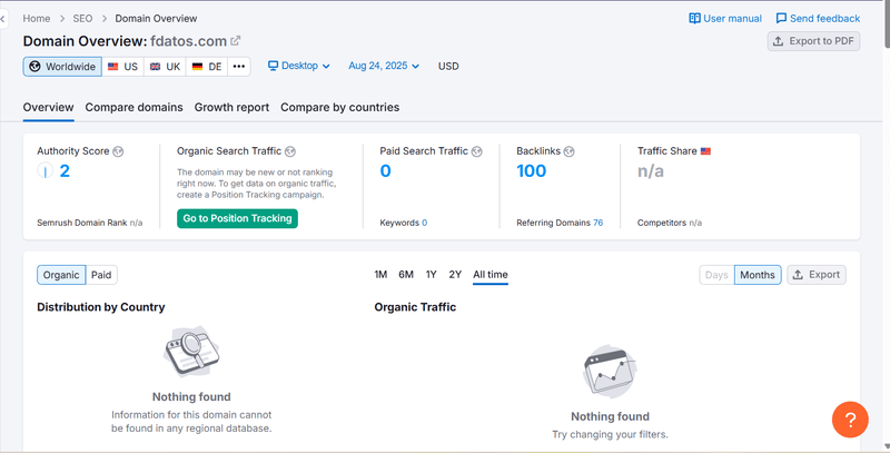 Semrush Natural Search Traffic Data Query Result
