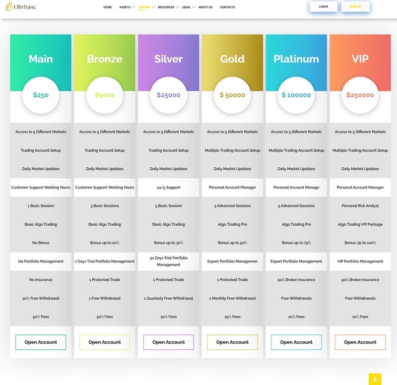 Obrbanc's account types