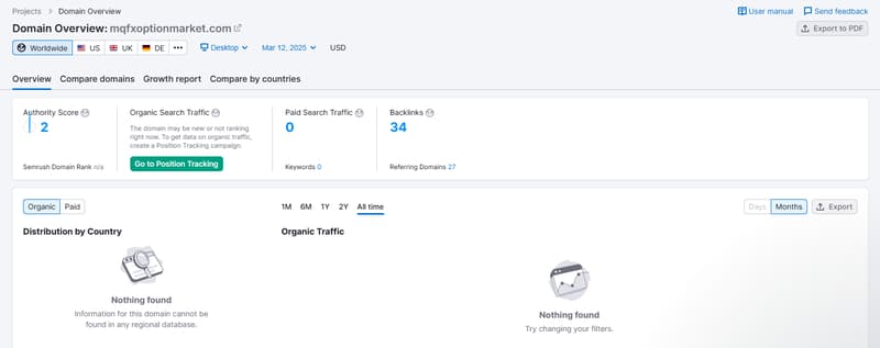 Semrush природний трафик