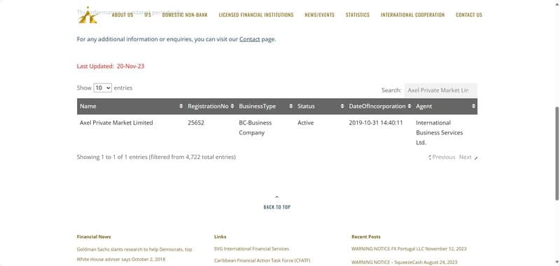 AXEL PRIVATE MARKET的注册信息