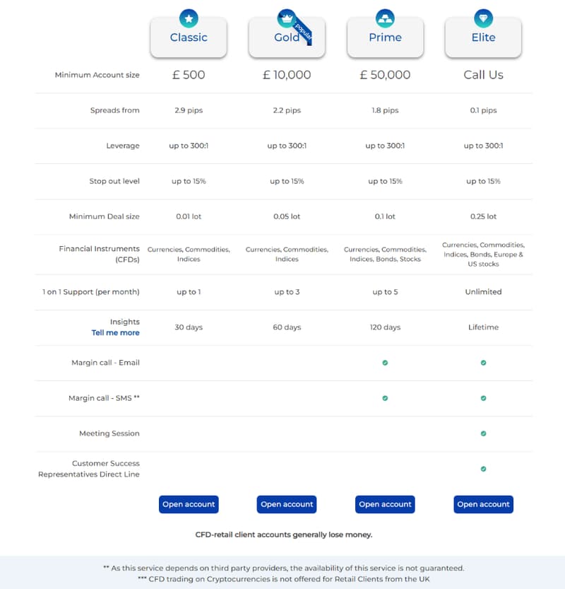 Tipos de cuenta de trading en el sitio web