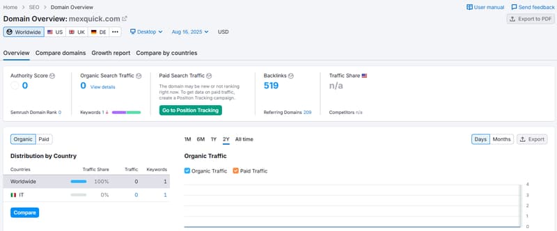 Website Traffic