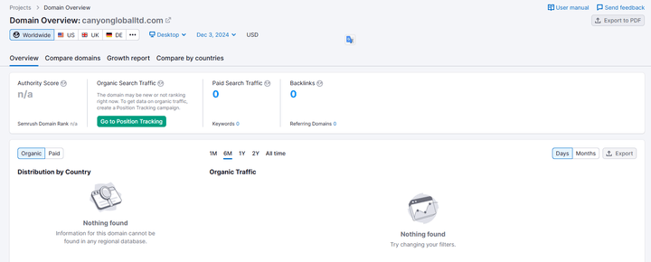 canyongloballtd.com semrush