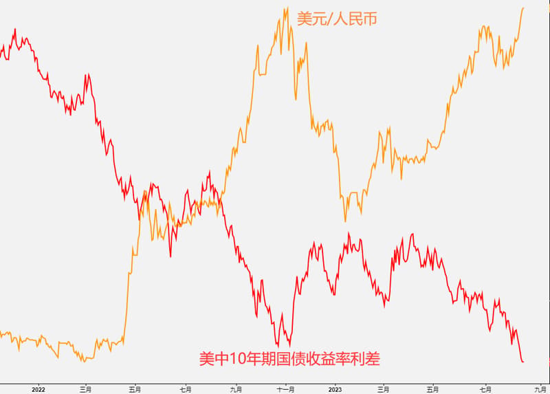 人民币1