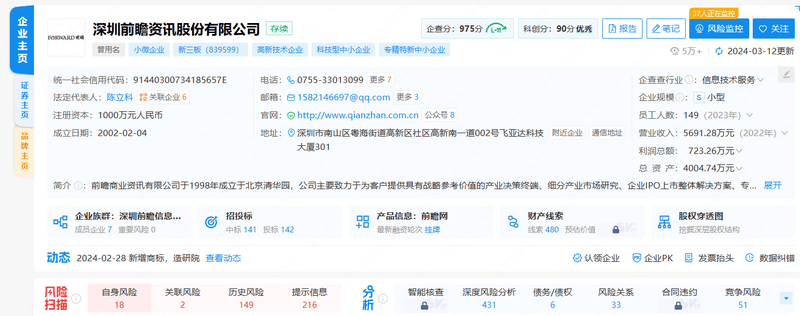 Qianzhan registration information