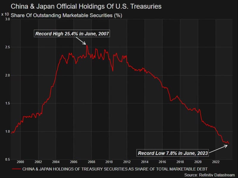 US Debt 1