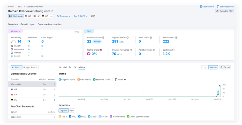 semrush