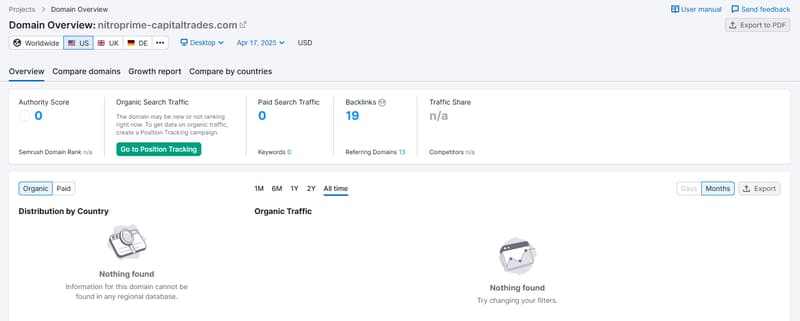 ข้อมูลการค้นหาธรรมชาติของ Semrush