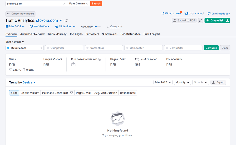Semrush自然搜索流量数据查询结果