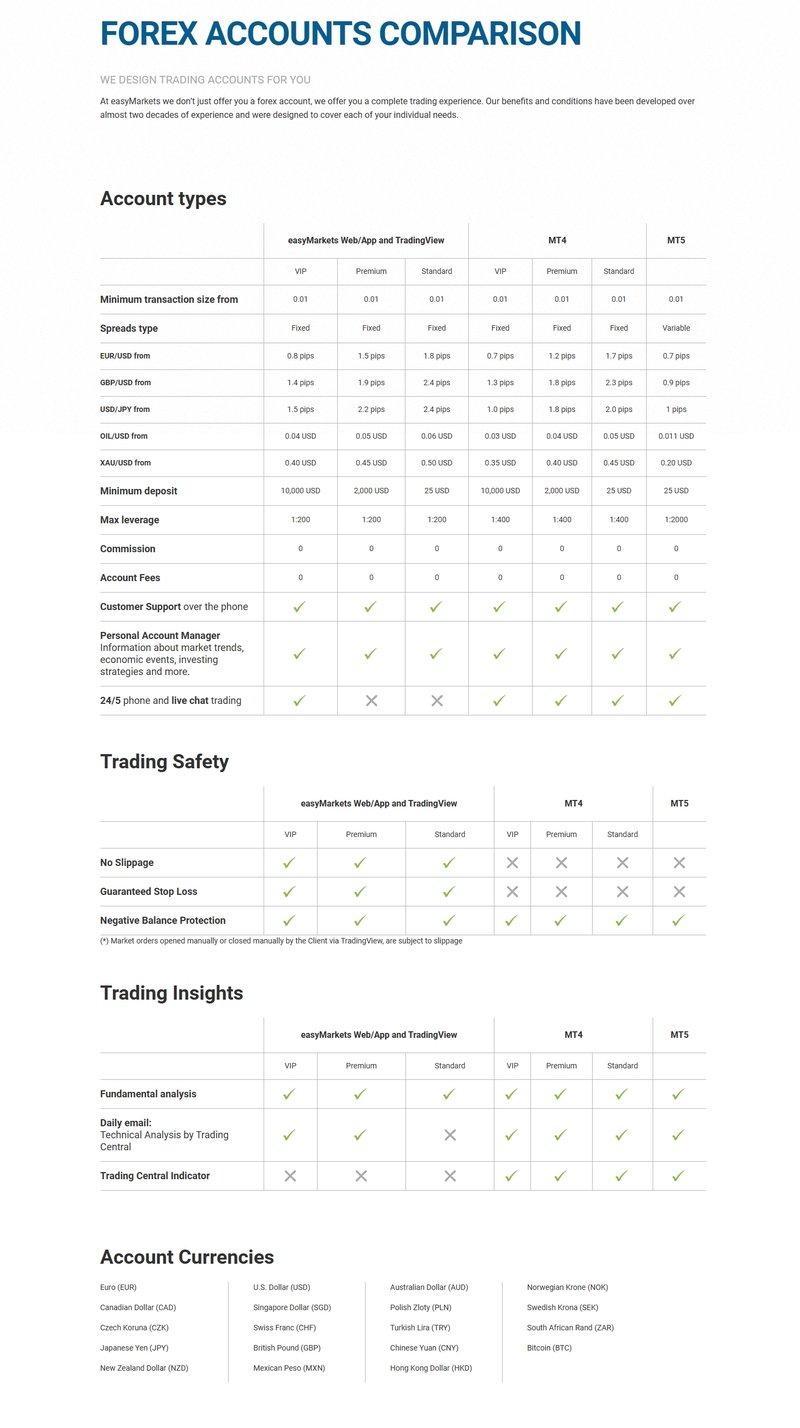Account Types 1