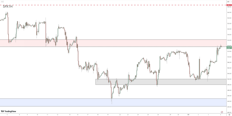 Forex Review 05061139