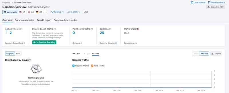 Semrush organic search traffic data
