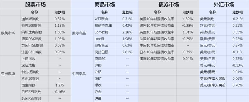 收盘