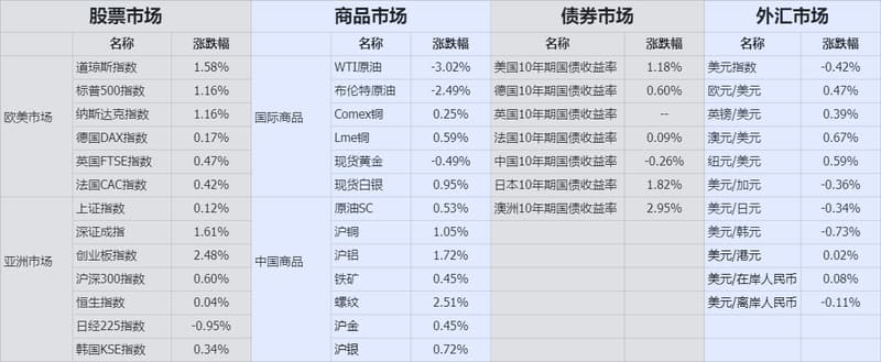 收盘