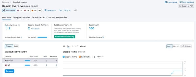Website traffic