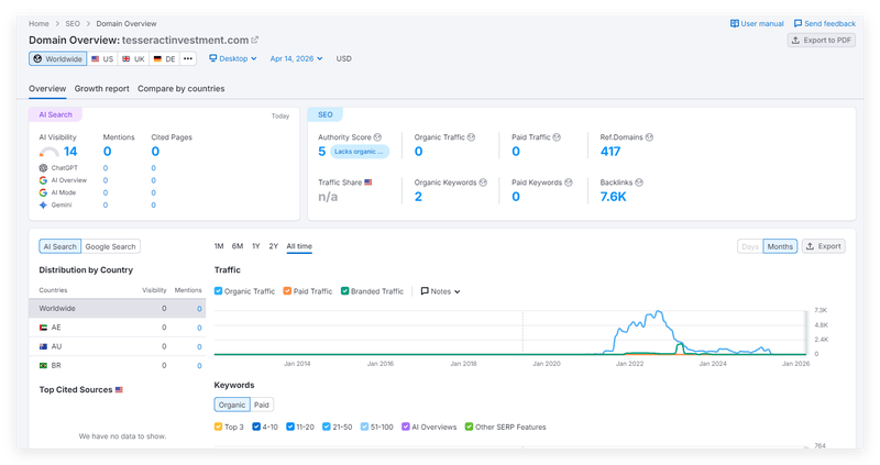 semrush