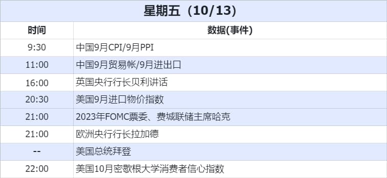 經濟數據