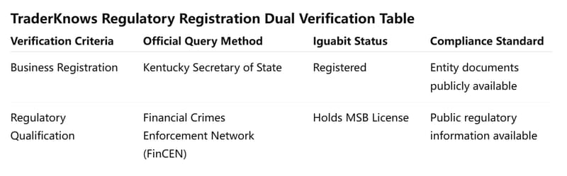 Dual Verification Table