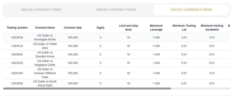 Arc World Global Ltd forex leverage (3)
