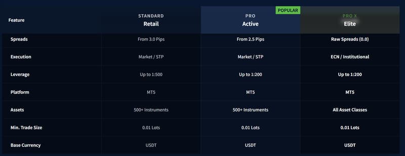 account types