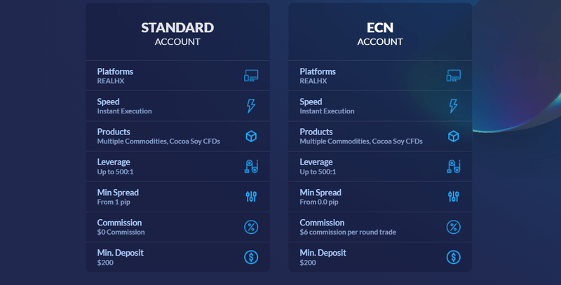 REALHX Accounts