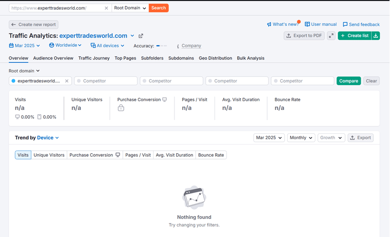 Semrush 자연 검색 트래픽 데이터 검색 결과