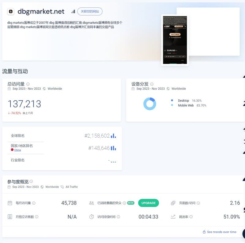 DBG Markets的网站流量