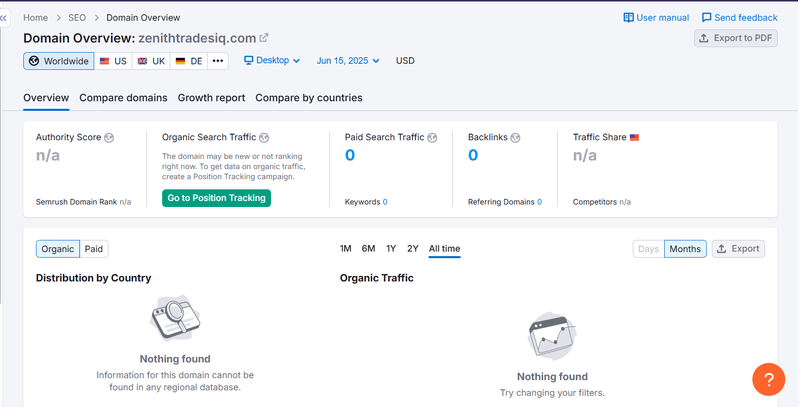 Semrush Organic Search Traffic Query Result