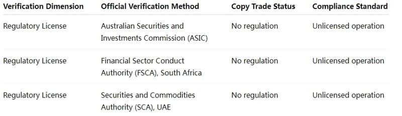 Regulatory Registration Double Verification Table