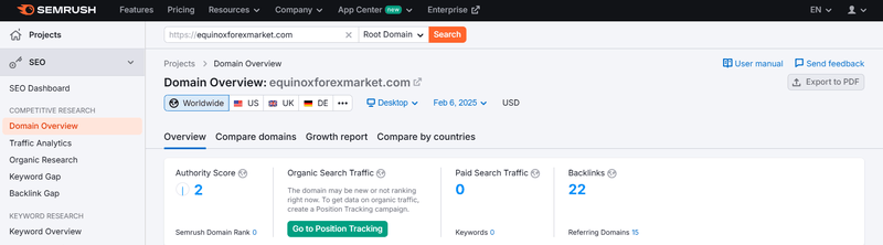Dữ liệu lưu lượng truy cập của Semrush