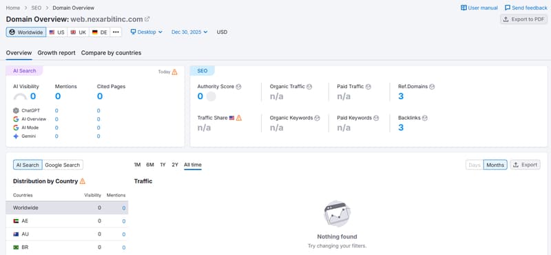 Lưu lượng truy cập trang web và độ hoạt động sử dụng