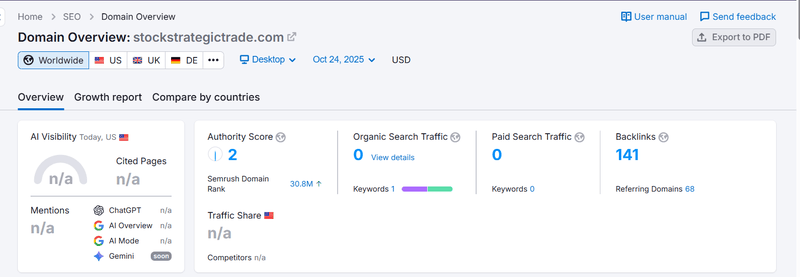Semrush Organic Search Traffic Data