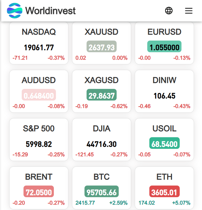 Worldinvest